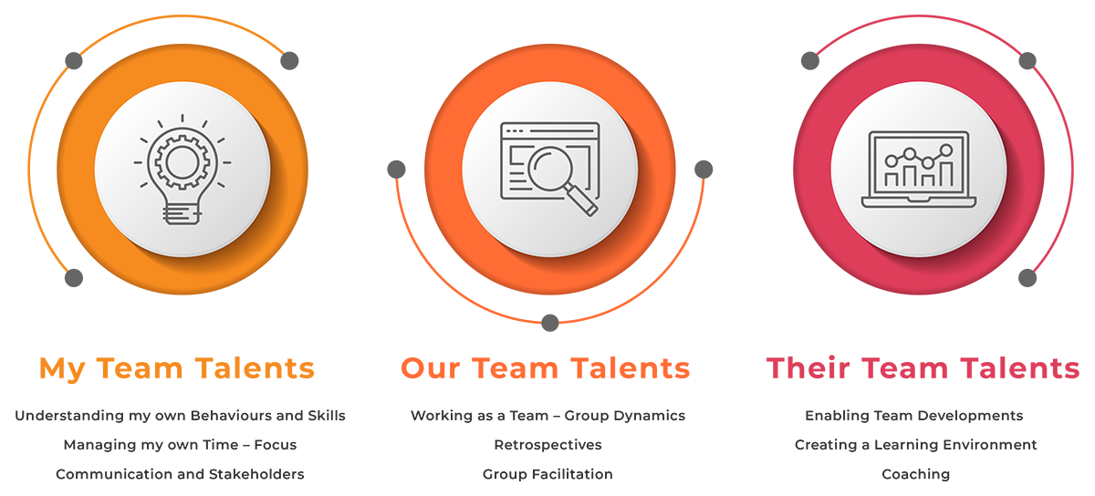 team management training althris infographic