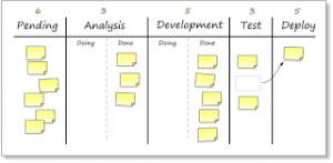 kabhan report Project Schedules The Management Model On Agile Methodology