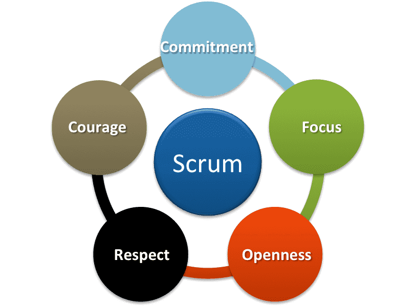 scrum values