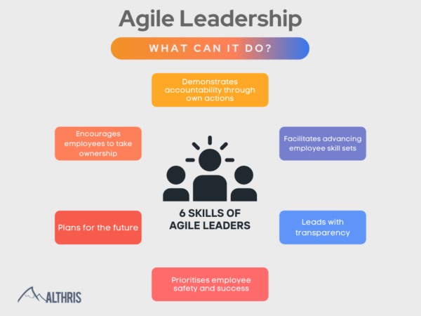 What Is Agile Leadership? (And What Should I Know?) - Althris Training