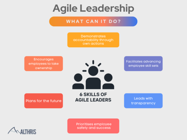 Leadership Mindset Skill Graph