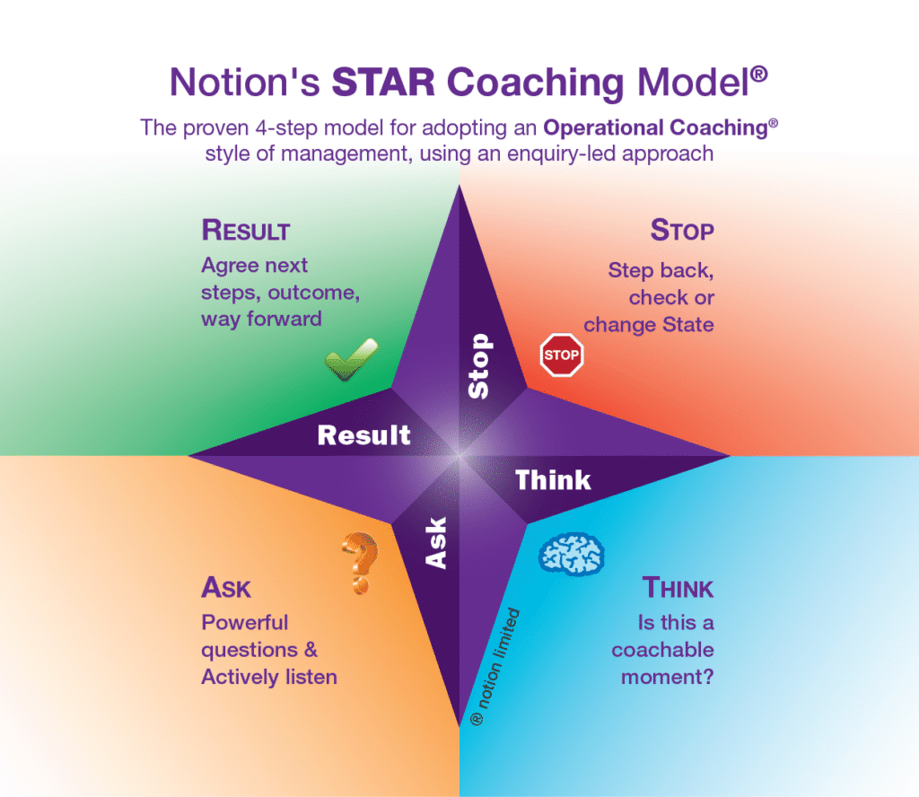 01. Notion STAR Standard